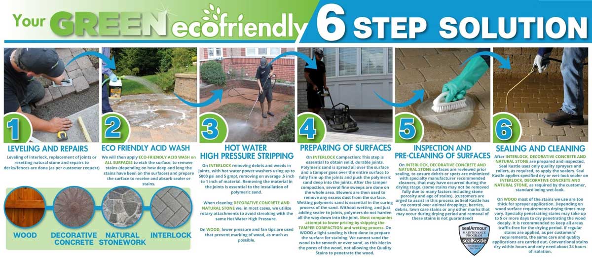 6-Step-Solution-NEW